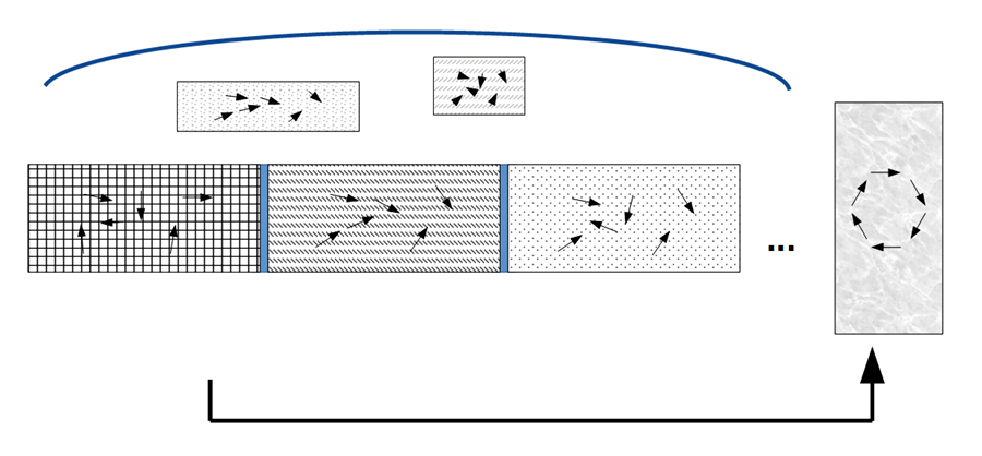 Dynamische Systeme 5