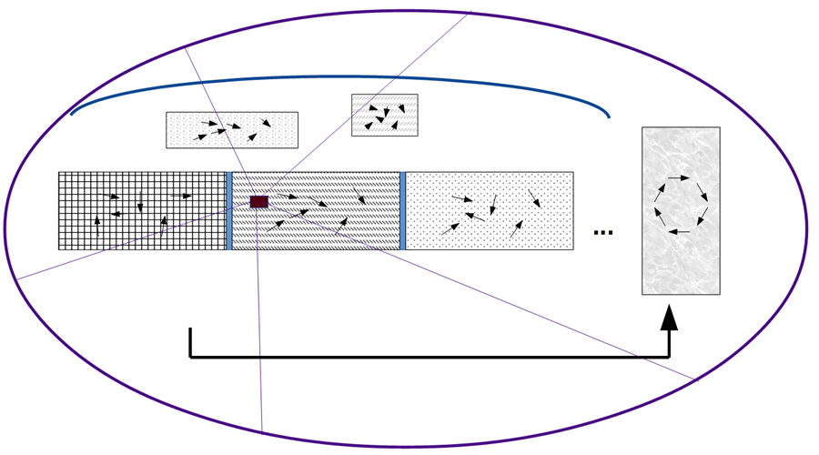 Dynamische Systeme 6