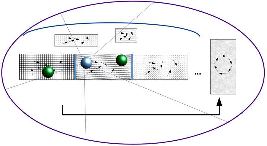 Dynamische Systeme 7