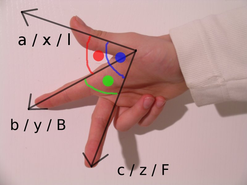 skalare Multiplikation