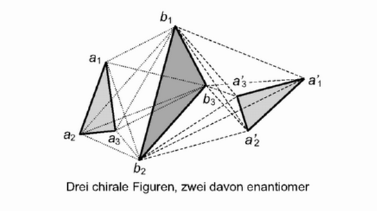 Enantiomere Figuren