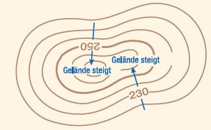 Höhenlinien