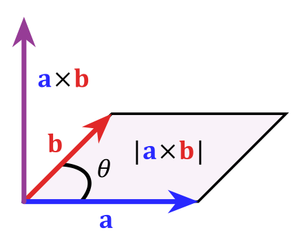 äußere Multiplikation