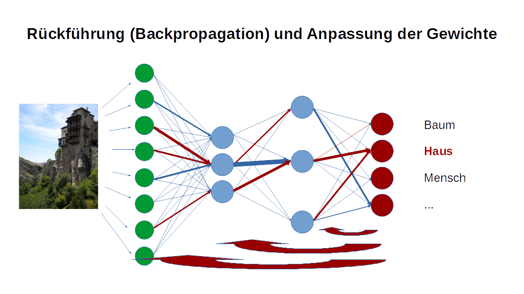 Neuronale Netze Backpropagation
