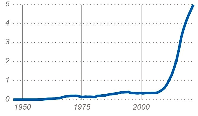 Wortverlauf Algorithmus
