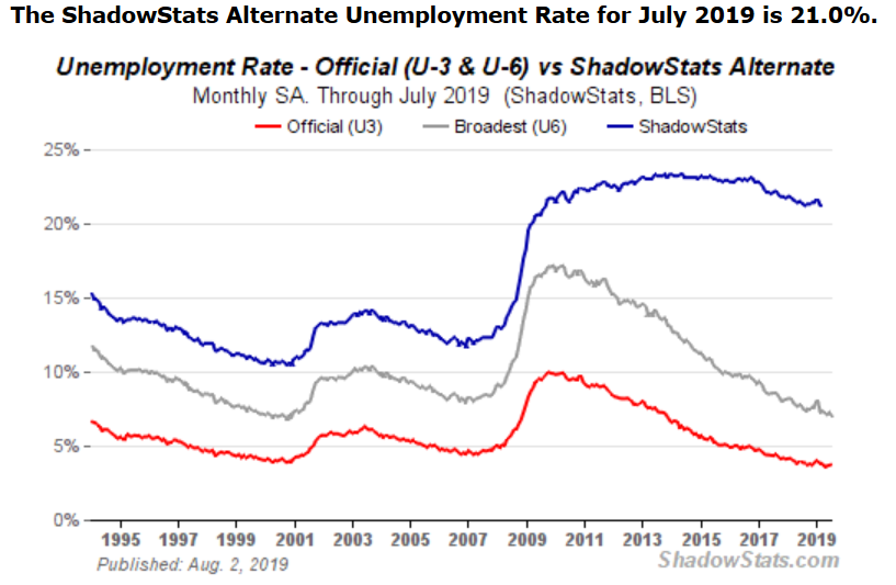 us unemployment rate