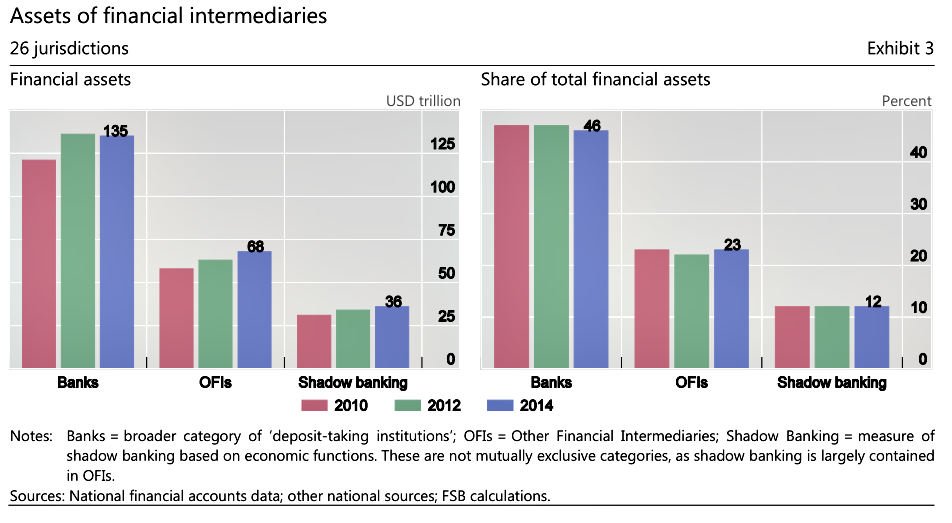 FSB financial assets