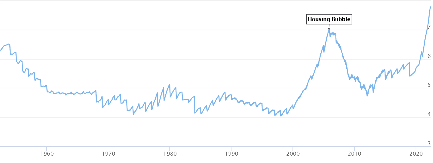 Überbewertung Immobilien
