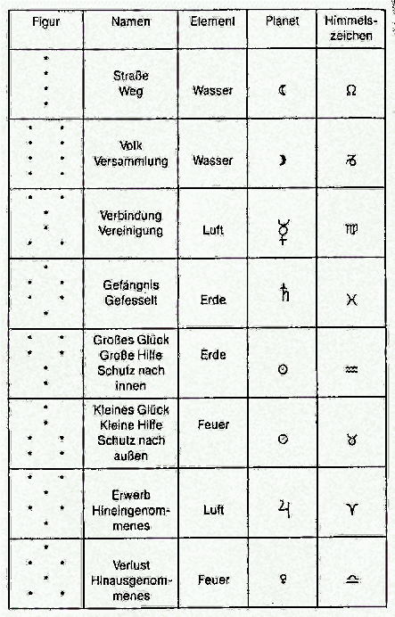 Geomantie