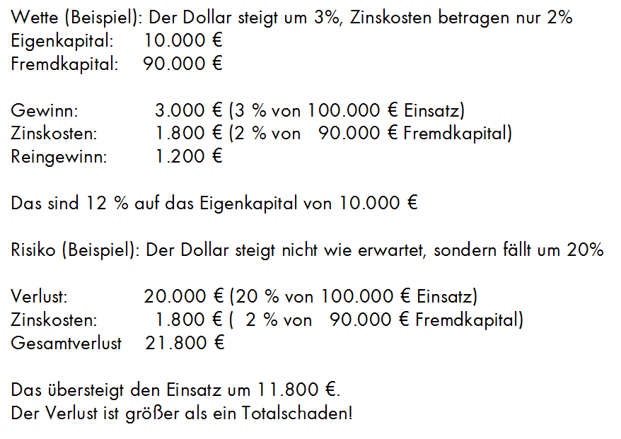 Geldschöpfung Hebel