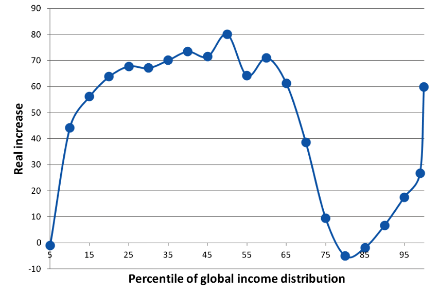 gewinner und verlierer 1988-2002