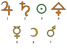 Alchemistische Symbole