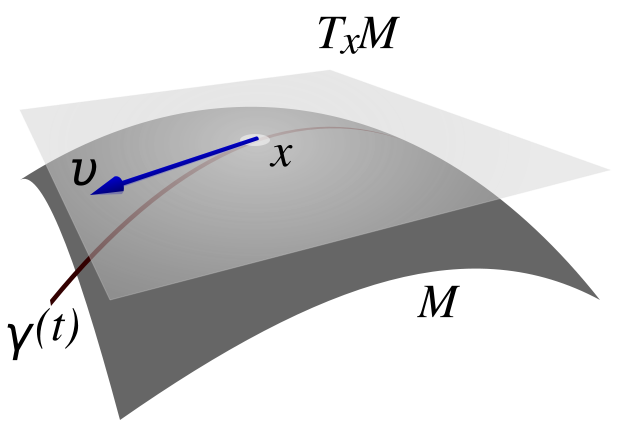 Tangentialraum