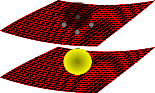 Cyclisches Universum nach Brantheorie