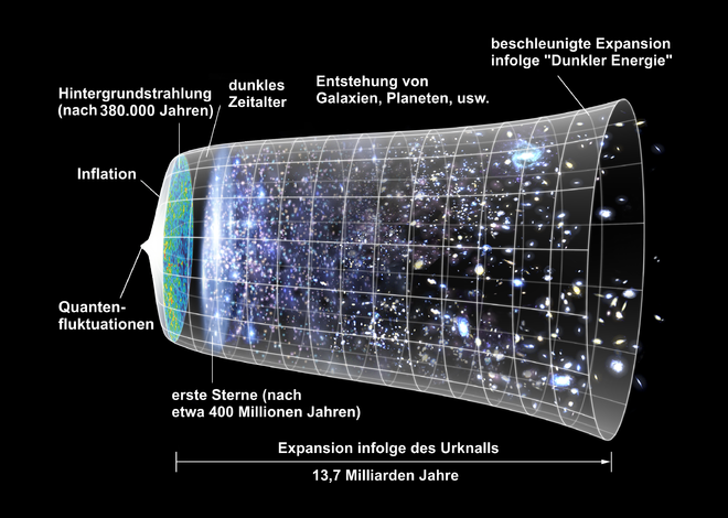 Inflationstheorie
