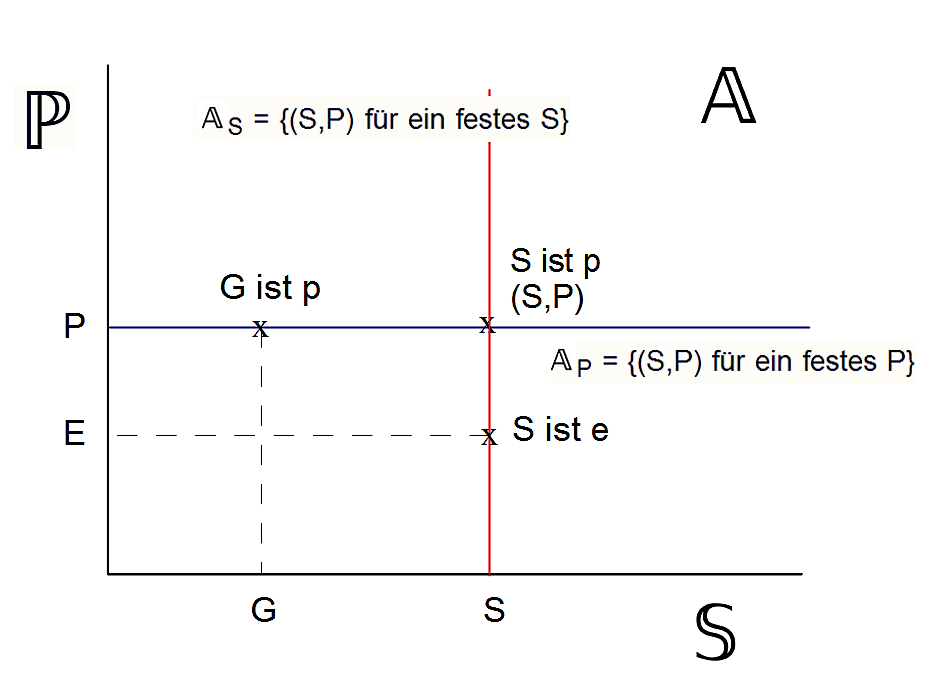 Namensbildung