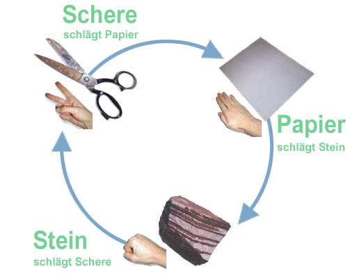 Schere Stein Papier