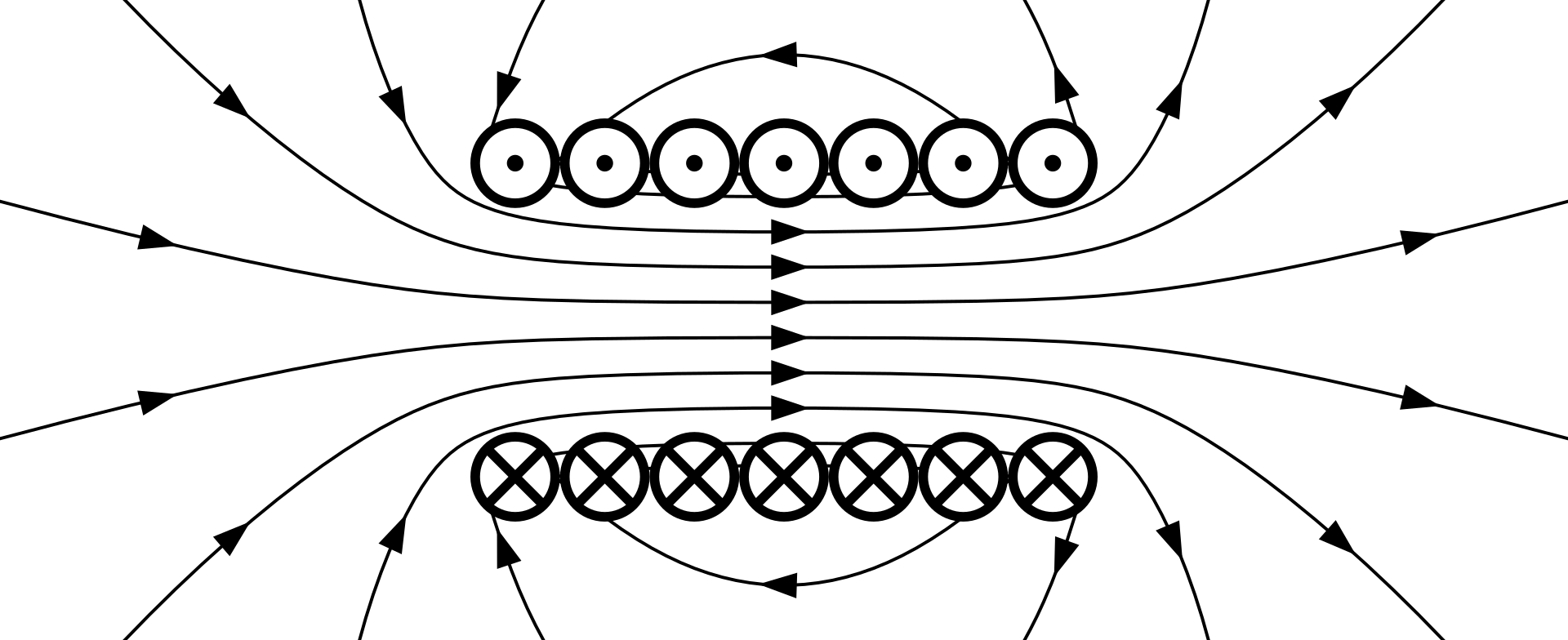 Solenoid