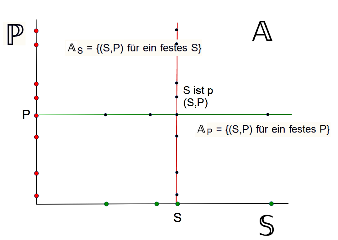 Terminusbildung