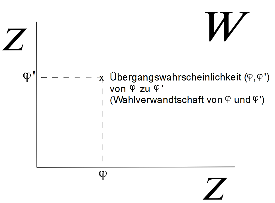 Wahlverwandtschaft