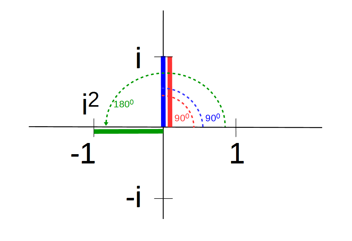 i quadrat