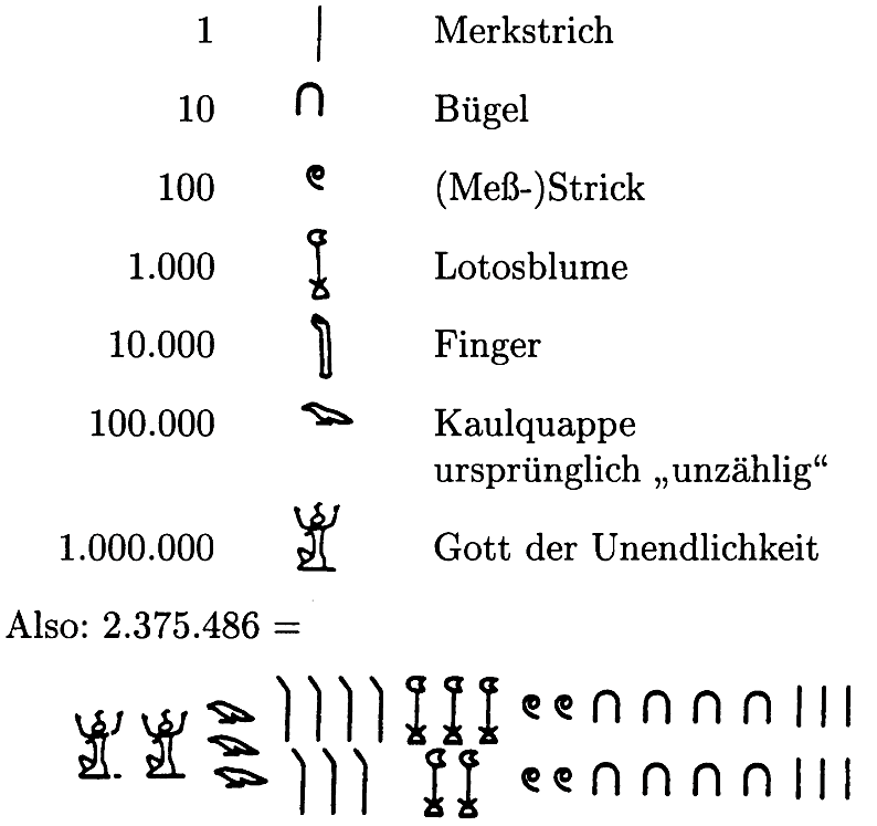 &Auml;gyptische Dezimalzeichen