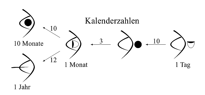 Kalenderzahlen