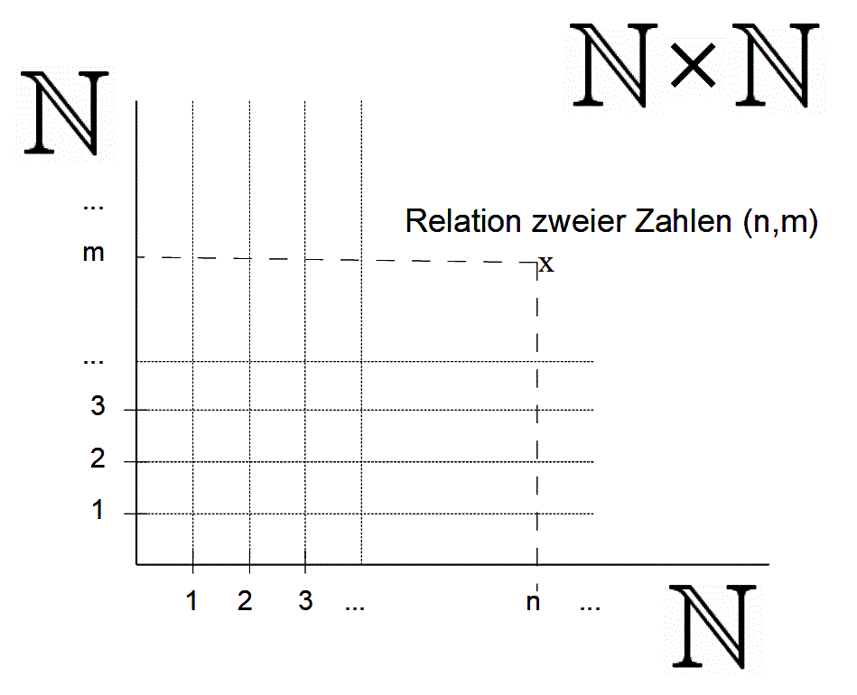 Zahlengitter