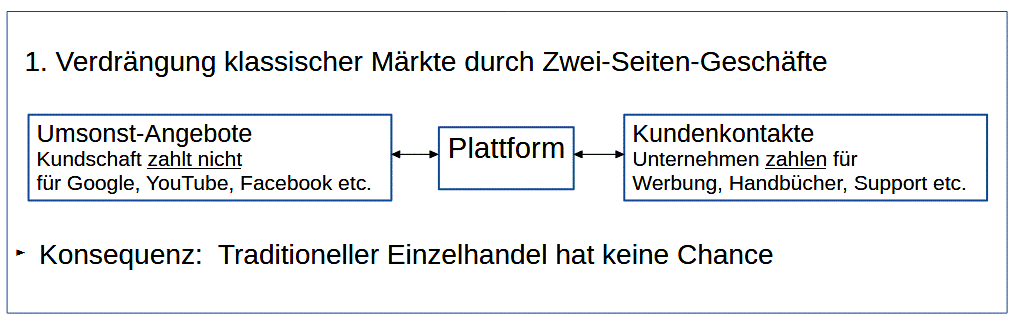 KI-zweiseitige-maerkte