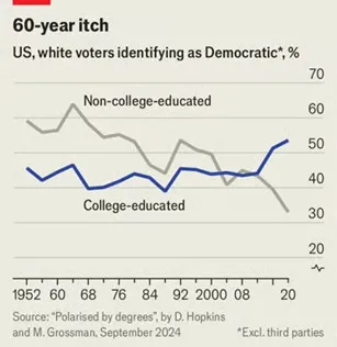 US-Demokraten-Wähler
